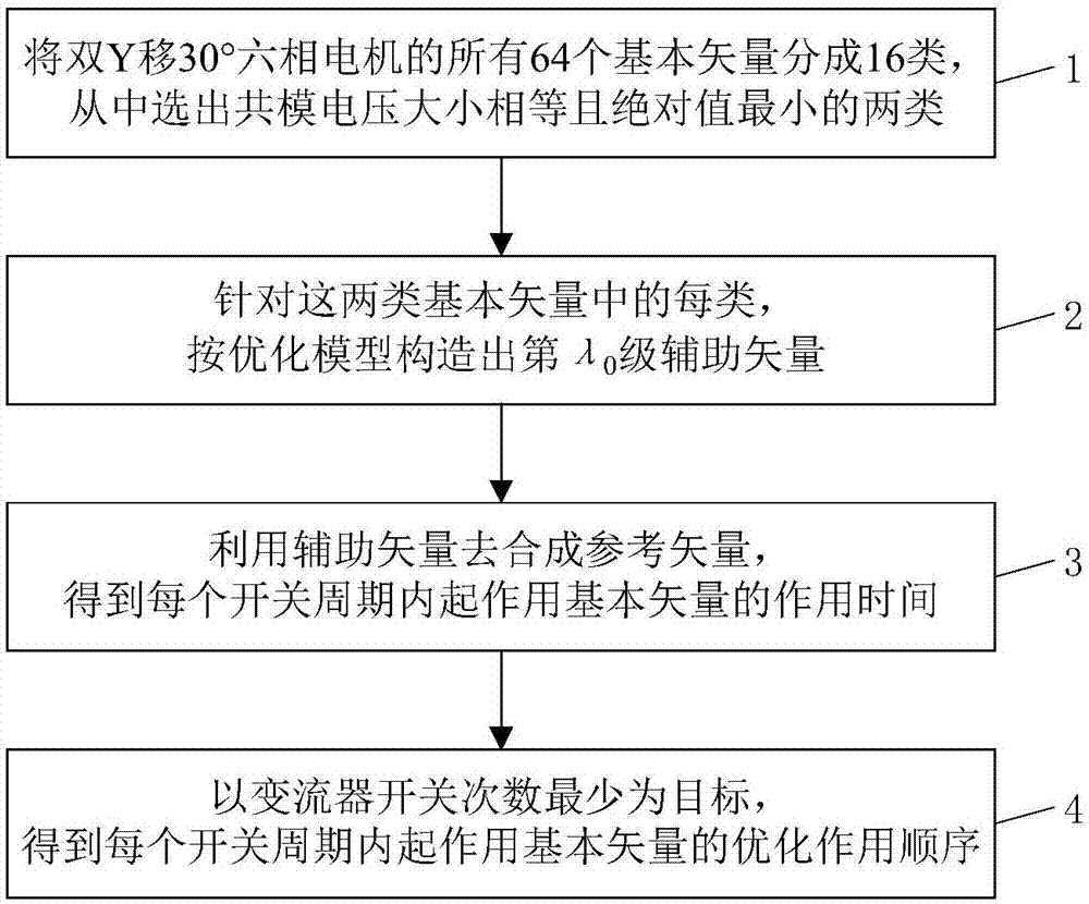 亚博官网:怎样利用年前一周的时间,迅速改头换面提高颜值(图1) 亚博官网